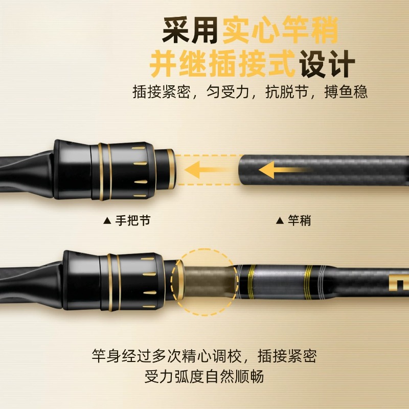 Nuova canna da pesca Luya port - Fishing Rod Travel recensione e prezzo