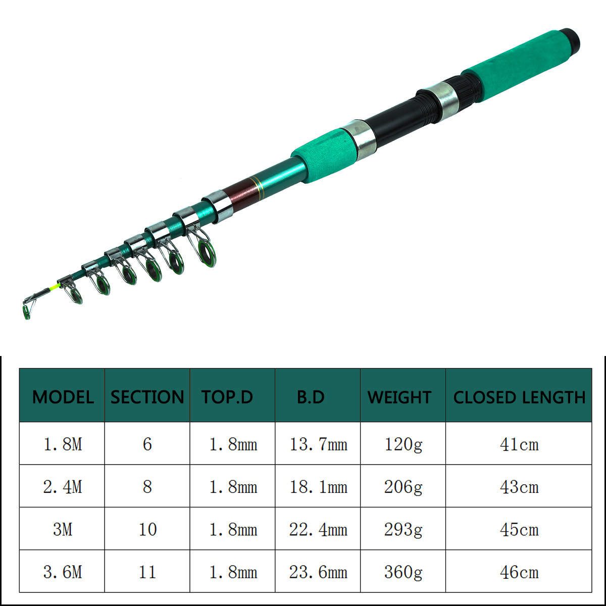Kit Canna da Pesca Telescopica - Fishing Rod Telescopic recensione e prezzo